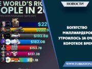 Богатство миллиардеров утроилось за очень короткое время